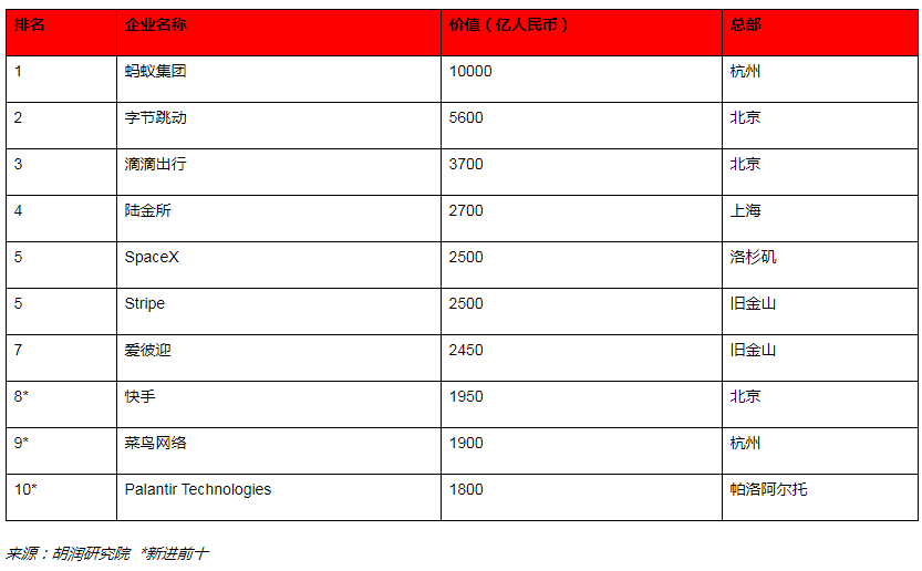 2020����ȫ��(d��)�ǫF��l(f��)����ȫ��ʮ��(d��)�ǫF�Ї�ռ6��