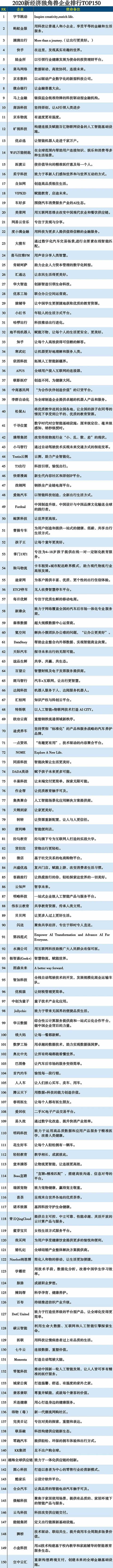 2020�½�(j��ng)��(j��)��(d��)�ǫF��I(y��)150��(qi��ng)