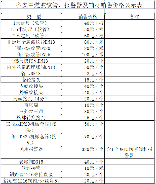 齊安中燃波紋管、報(bào)警器及輔材銷售價(jià)格公示表.png